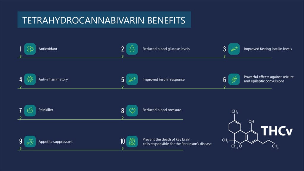 infographic of the benefits of THCv
